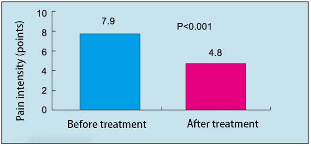 Silver Needle Thermal Conduction Therapy Instrument
