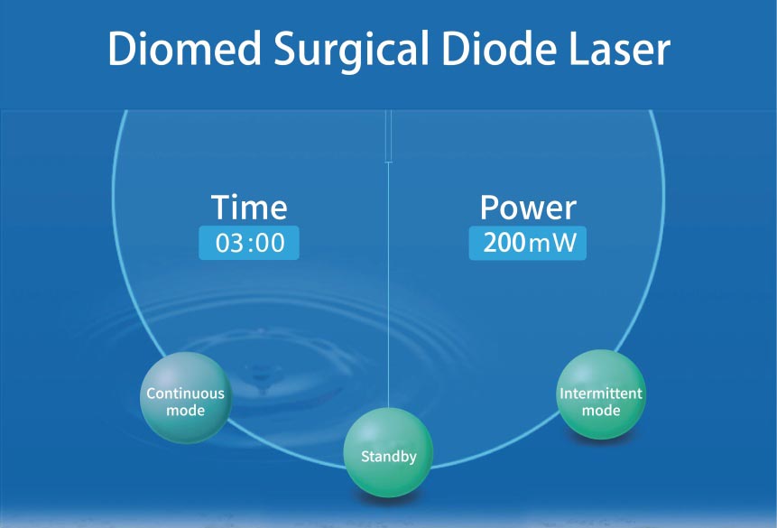 Semiconductor Laser Therapeutic Apparatus