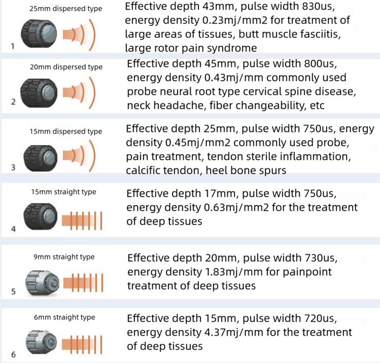 Single Channel Shock Wave Therapy System