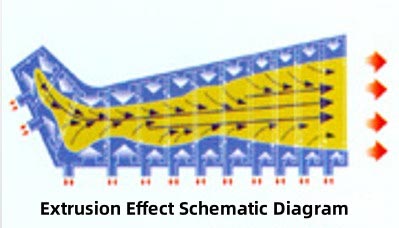 Air Compression Therapy system